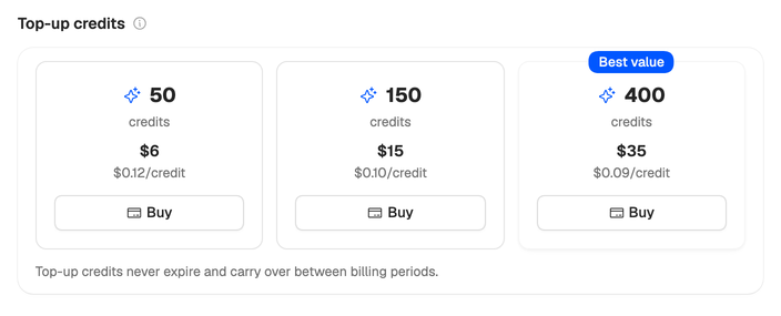 Top-up credits on the Billing page: 50 credits for $6, 150 for $15 and 400 for $35, marked Best value, each with a Buy button.