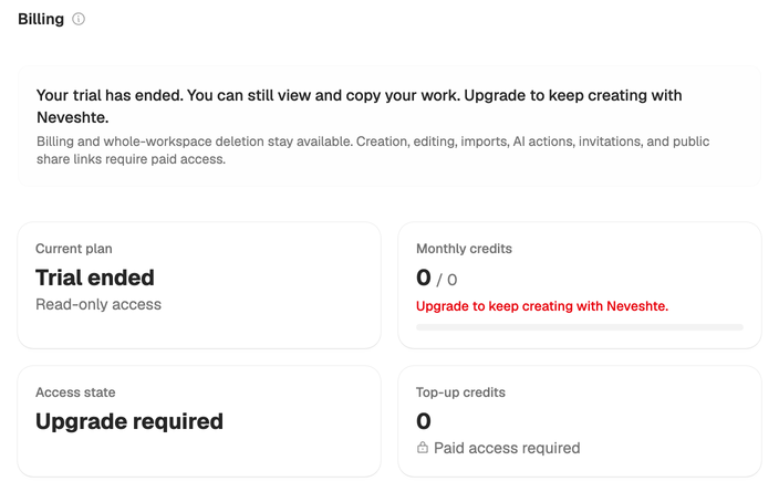 Billing on a read-only workspace: the trial has ended, billing and deleting the workspace stay available, and the plan reads Trial ended, Read-only access.