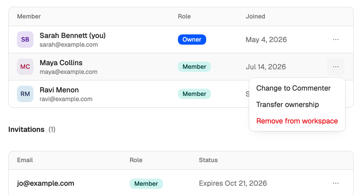 The Members page with the menu open on Maya’s row: Change to Commenter, Transfer ownership and Remove from workspace.