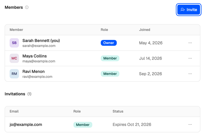 The Members page: Sarah, her two Members and one invitation waiting for an answer, with the Invite button ringed.