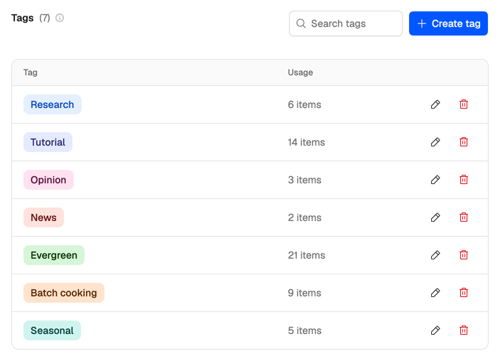 The Tags page: the five starter tags and two of Sarah’s own, each with its usage count and edit and delete buttons.